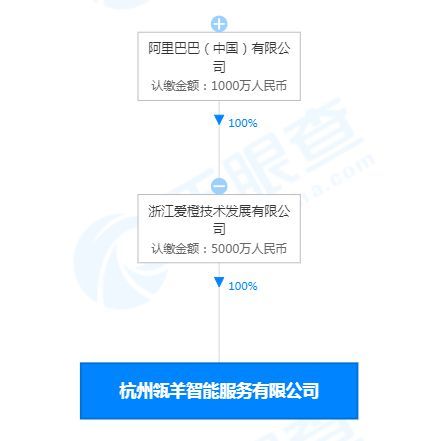 信息技術咨詢服務 賦能企業(yè)數(shù)字化轉(zhuǎn)型的智慧引擎