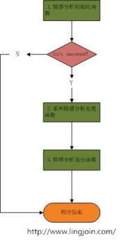 青島信用調(diào)查與信息技術咨詢服務的發(fā)展與價值