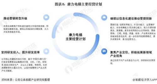 2021年中國(guó)電梯行業(yè)龍頭企業(yè)分析 康力電梯連續(xù)三年躋身全球十大電梯生產(chǎn)商