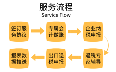 深圳出口退稅專業服務 鑫辰財務助您輕松辦理生產企業免抵退與外貿企業退免稅